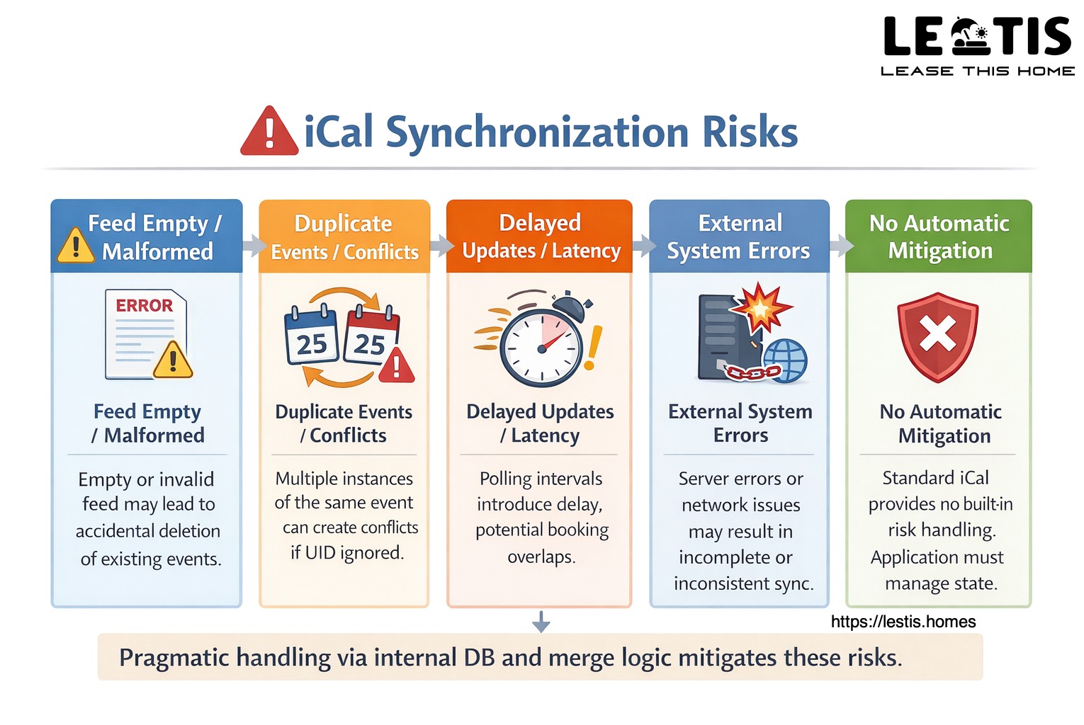 iCal Sync Risks